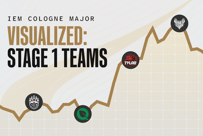 IEM Cologne Major 2026 Locks in 16 Teams as Crypto Panic Hits Extreme Fear