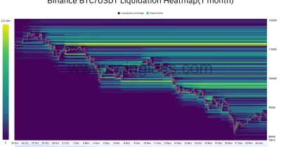 Short Sellers Lose $180M in 30 Minutes as Crypto Market Squeezes