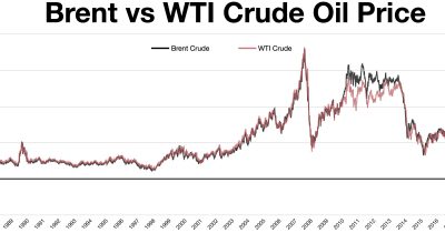 Oil Plunges 11% on US-Iran Ceasefire, Crypto Markets Eye Inflation Relief