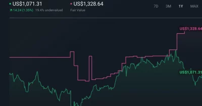 BlackRock’s IBIT Sees $1.3B Dark Pool Trade, Bitcoin Unfazed