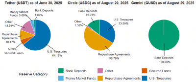 Fed's $10 Billion Treasury Bid Could Reshape Capital Flows Into Crypto