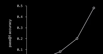 OpenAI’s AI Model Disproves 80-Year-Old Erdős Conjecture in Geometry