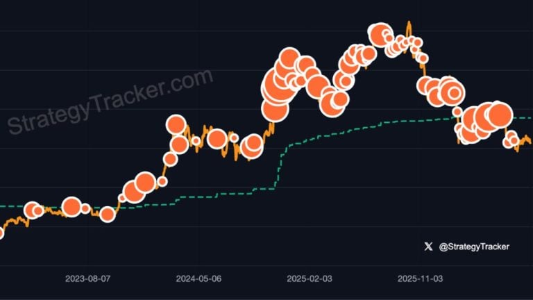 Saylor's Tracker Post Hints Strategy May Buy Bitcoin on Monday