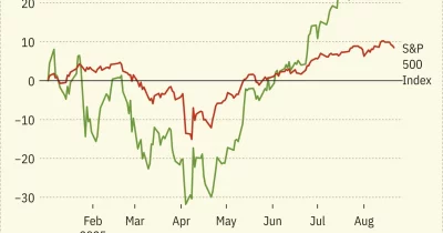 Nvidia's Strategy Shift Adds Risk for S&P 500 Index Fund Investors