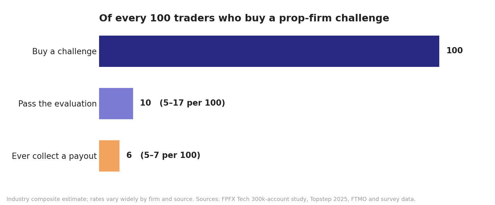 Prop Firms Openly Embrace House Edge After MyForexFunds CFTC Action