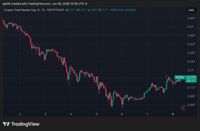 Blockchain.com Taps Polymarket Oracle Feeds for Election Speculation