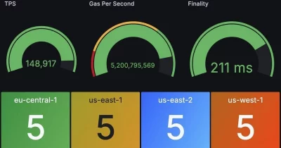 Sei Unveils Giga Upgrade Roadmap Targeting 200,000 TPS and 400ms Finality