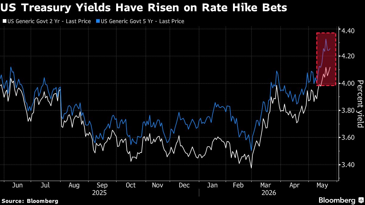 BlackRock's Saigal Says Fed Has Grounds to Cut Rates Under Warsh