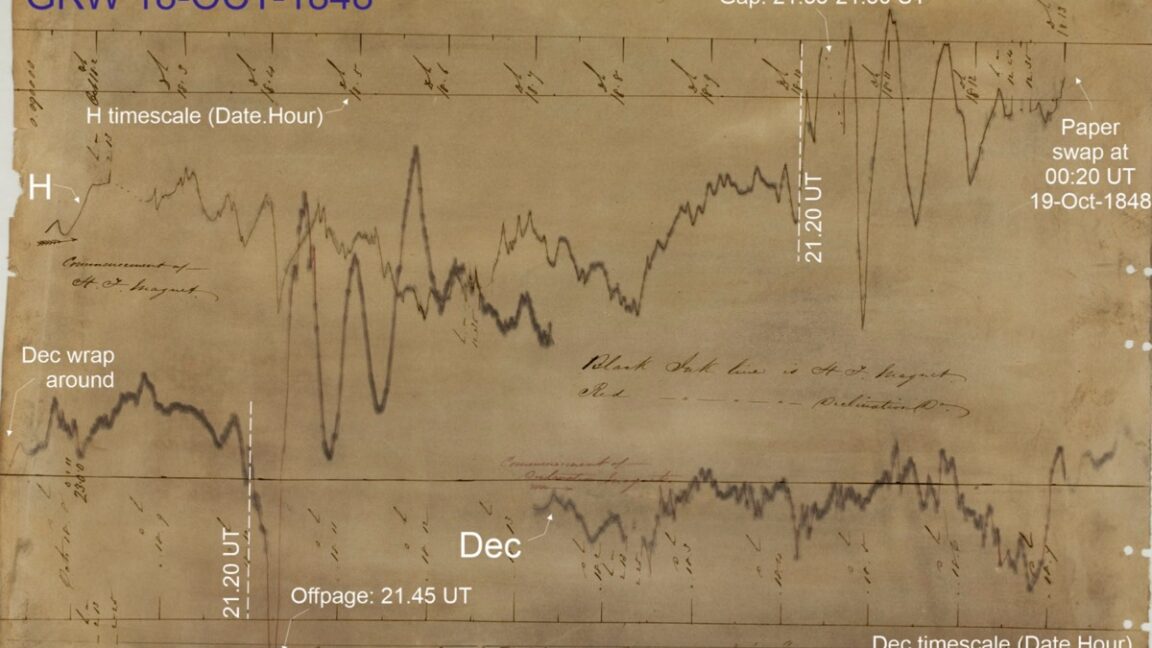 1841 Exeter Railway Blackout Was Probably a Typo, Space Weather Study Finds