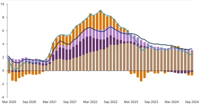 Morgan Stanley Warns