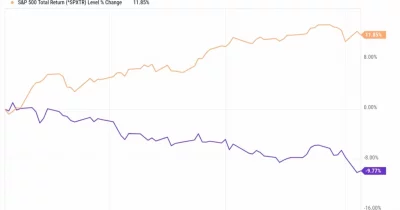 Berkshire Hathaway Lags S&P 500, Fueling Bubble Talk