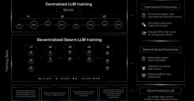 SN9 Platform Targets Democratized AI Training with IOTA Architecture, Scalability Questions Linger