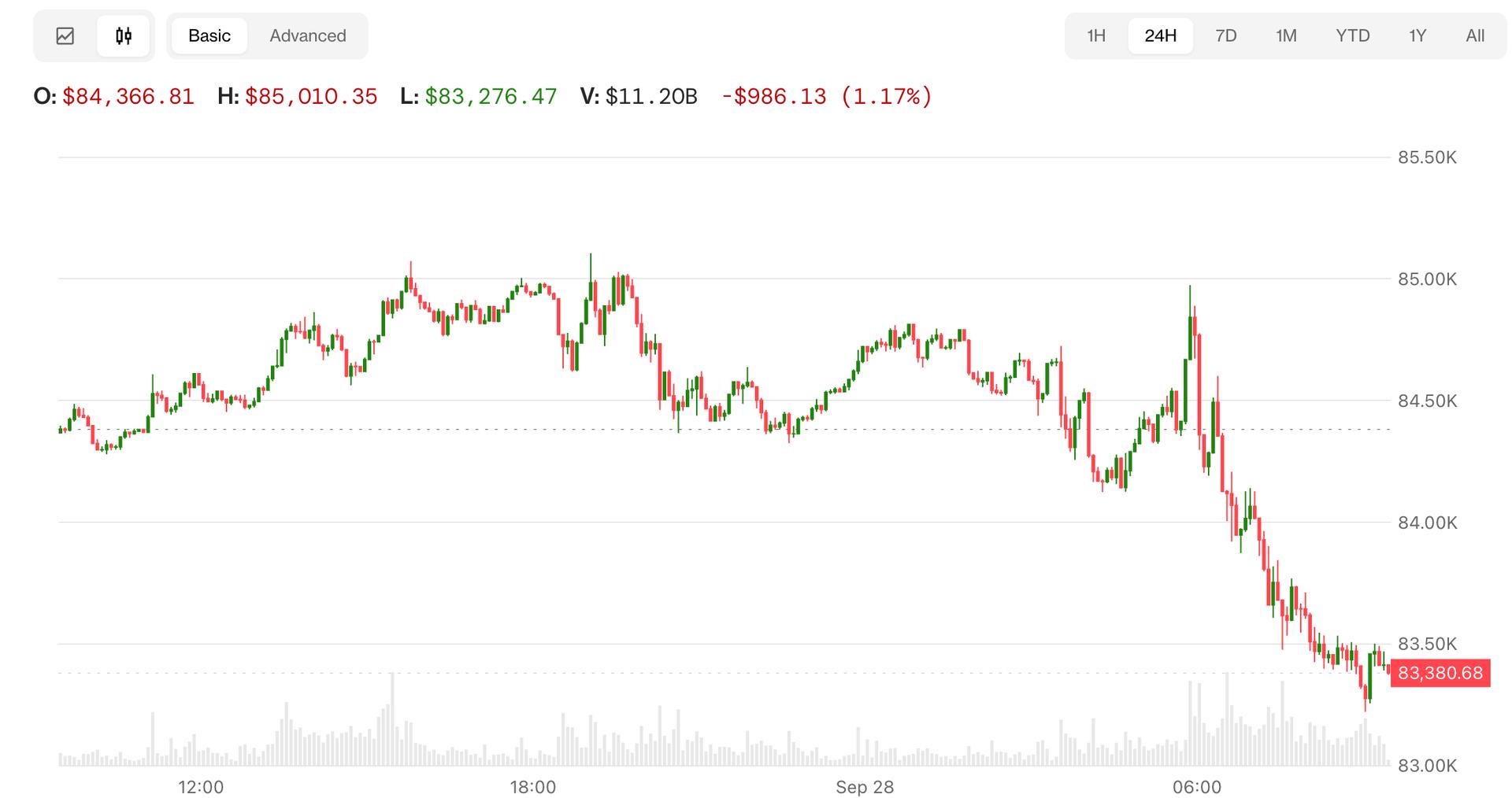 Bitcoin and Nasdaq Futures Slip as Trump Won't Rule Out More Iran Strikes Before Midterms