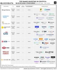 Bitwise Names BNY Mellon, JPMorgan as Banks with Biggest Crypto Exposure