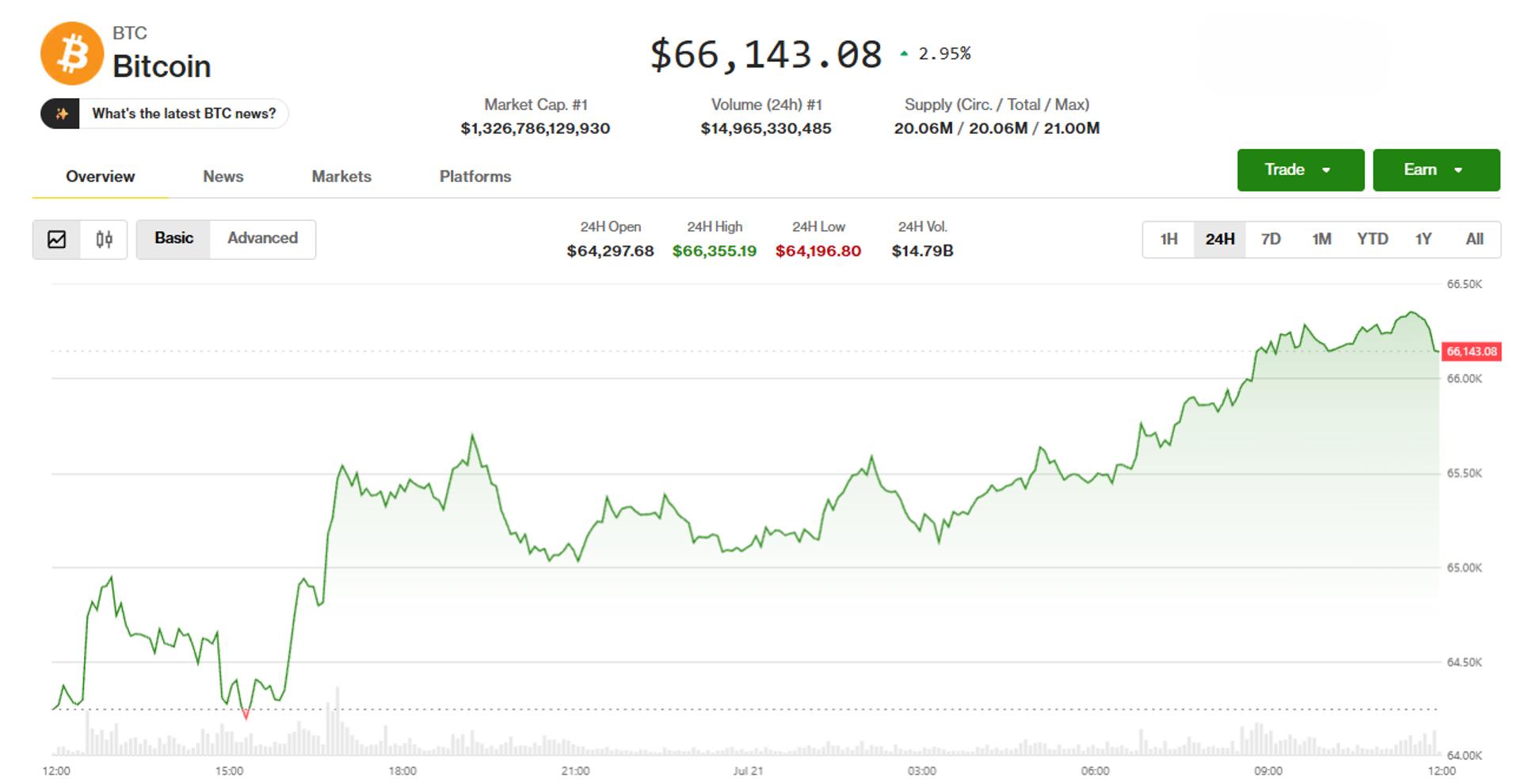 Crypto Markets Rally on Clarity Progress, Trump Ethics Provision Speculation