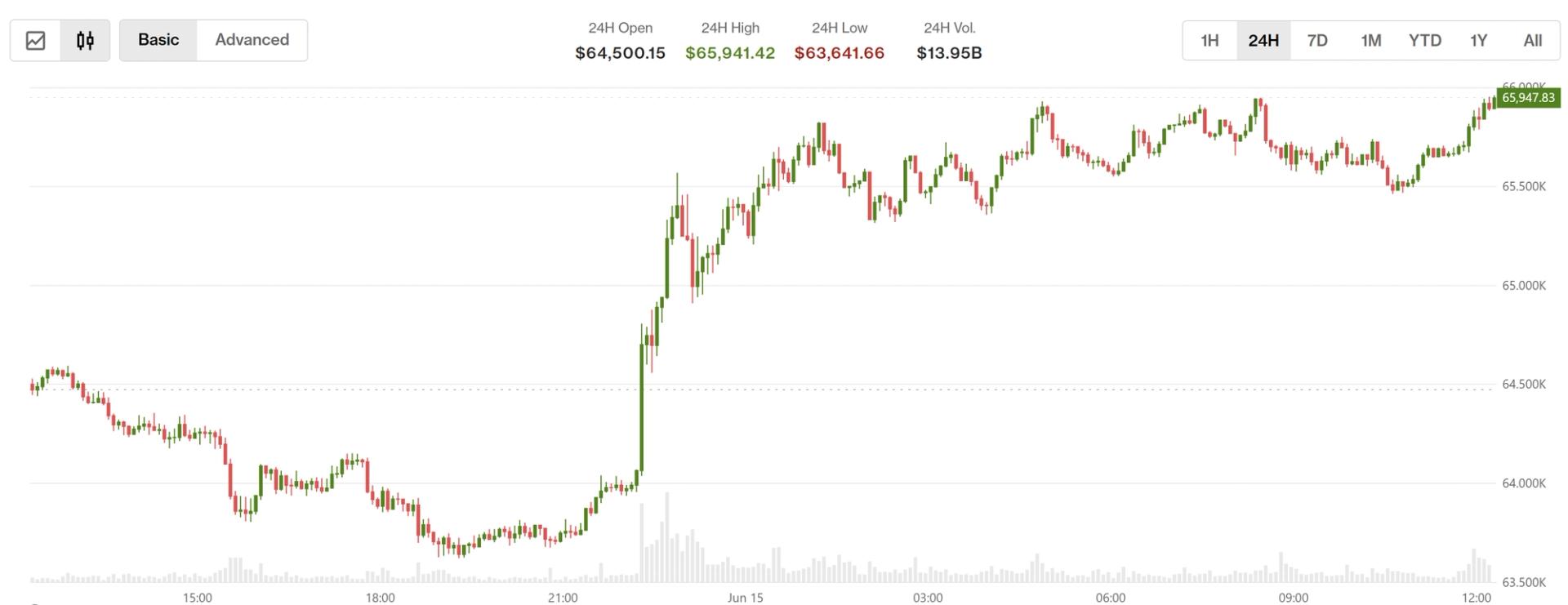 U.S.-Iran Peace Deal Sends Equities Up, Oil Down – But Crypto Stays Skeptical