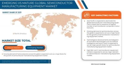Japan Chip Equipment Makers See 10% Sales Drop to China as Export Curbs Bite