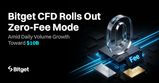 Bitget Rolls Out Zero-Fee CFD Mode as Daily Volumes Push Toward $10B