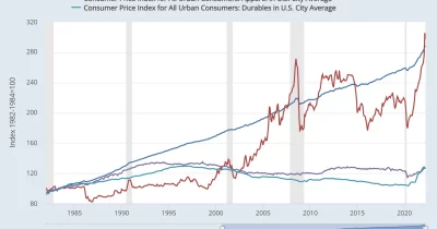 US Inflation Hits Three-Year High as Energy Costs Surge, Delaying Fed Rate Cuts