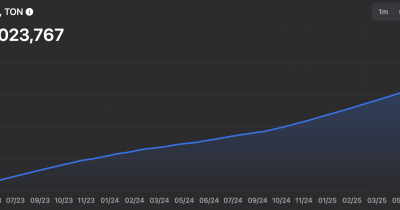 CryptoQuant Adds Native TON Metrics to Boost Transparency
