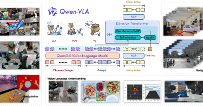 Alibaba Unveils Qwen-Robot Operating System for the Robot Economy