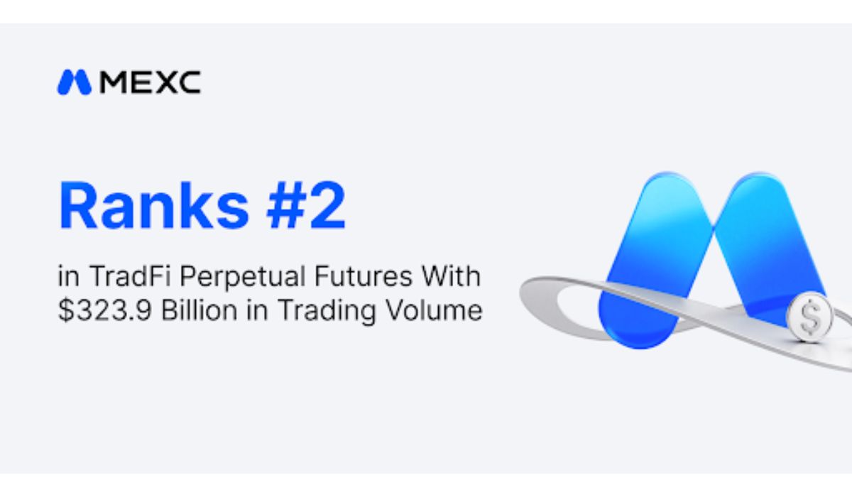 MEXC Ranks Second in Perpetual Futures Volume, Leads All Exchanges in RWA Listings: CoinGecko Report