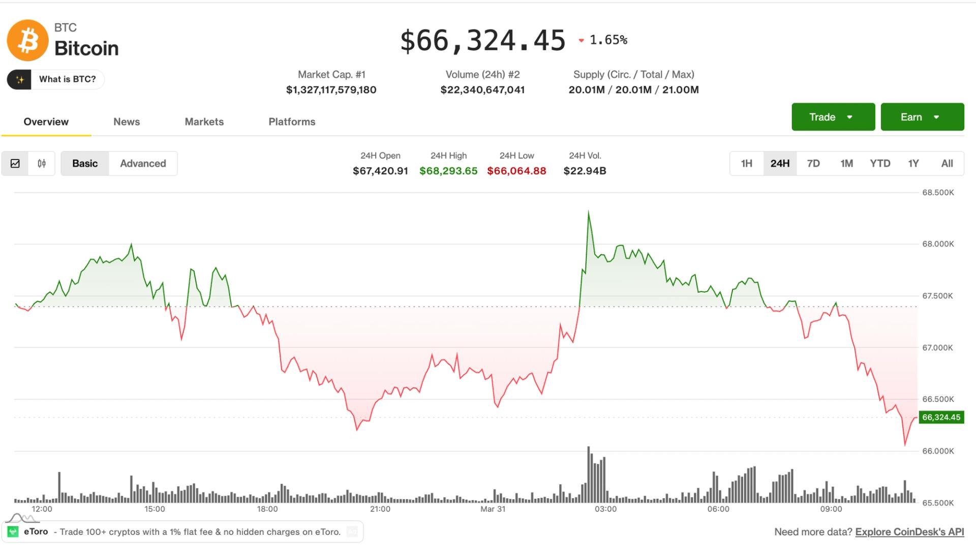 Bitcoin Rally Fades as War-Driven Oil Surge Sparks Crypto Sell-Off