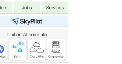 SkyPilot Raises $20M to Simplify Multi-Cloud AI Workloads