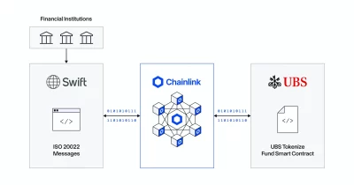 Chainlink Teams With Swift, J.P. Morgan, UBS for Tokenization Push