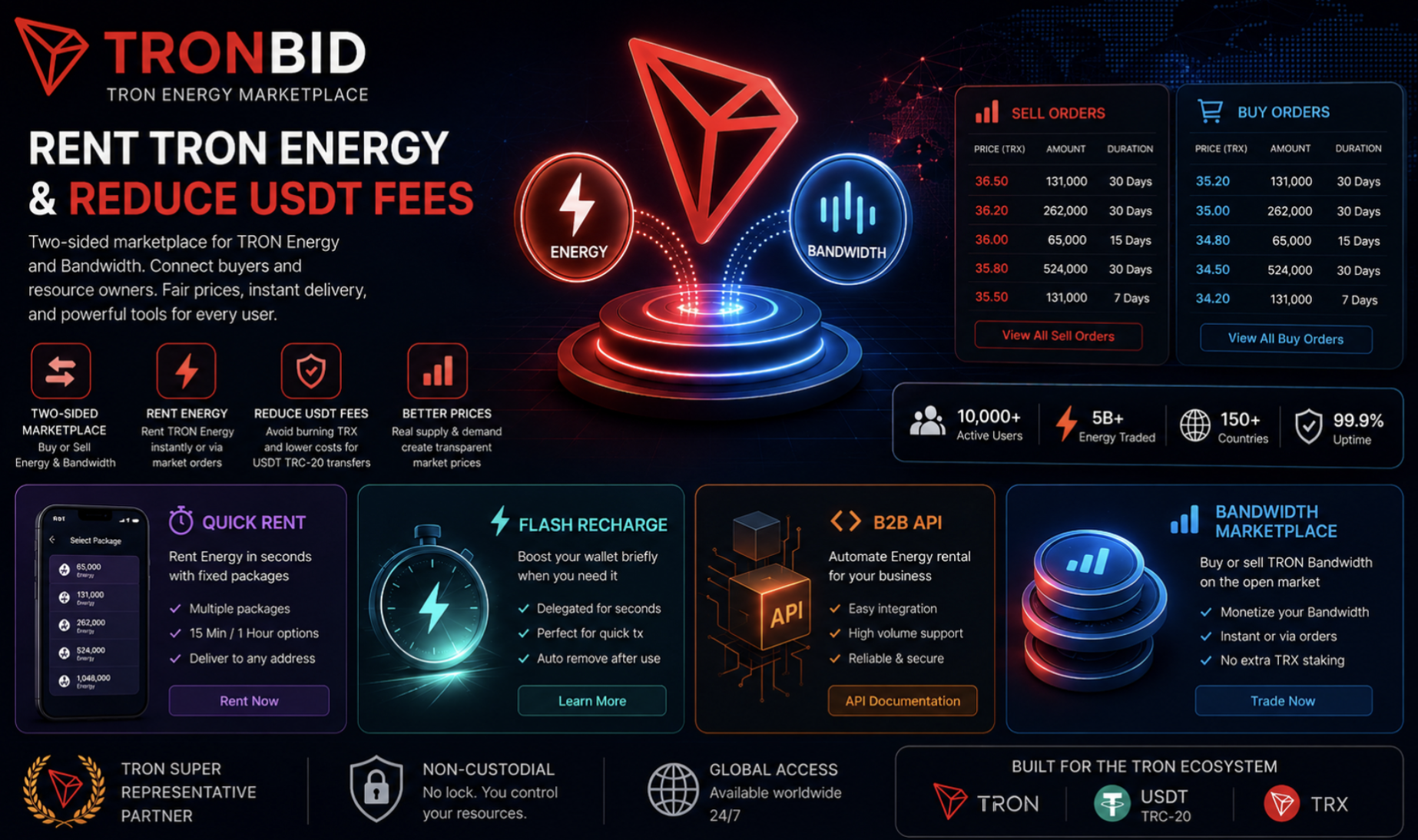 TronBid Expands Into Two-Sided Marketplace for TRON Energy and Bandwidth