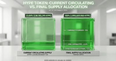 Hyperliquid sees RWAs overtake crypto in weekly trading volume for first time