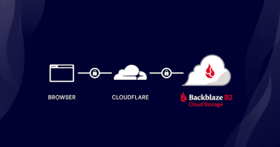 Backblaze Inks $335M Storage Deal With AI Cloud Provider CoreWeave