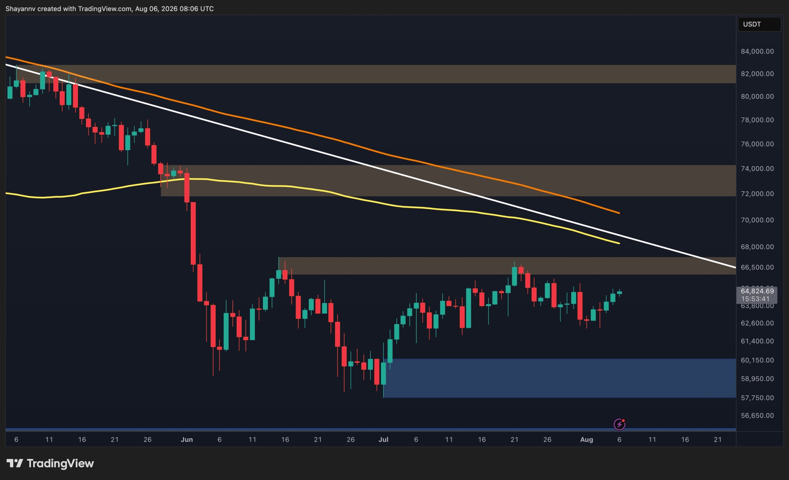 Bitcoin Tests Resistance Zone, Short Squeeze Potential Builds