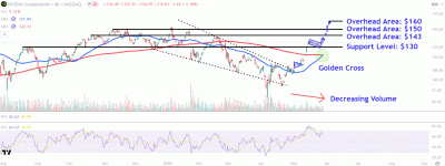 Nvidia Earnings After Hours: Crypto Markets Brace for 4.8% Options Move
