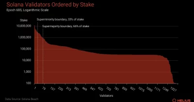 UK Solana Validators Face $200,000 Regulatory Bill by 2026, Threatening Decentralization