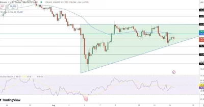 Bitcoin ETFs Bleed $1.4 Billion as Treasury Yields Signal Rate Hikes