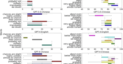 Google Researchers: Large Language Models Must Express Uncertainty to Boost Trust