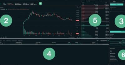 Hyperliquid Eyes Full-Stack Finance, Threatens Traditional Exchange Dominance