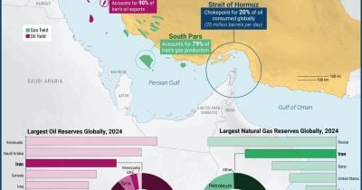 Oil Prices Slide as US Readies New Sanctions on Iran