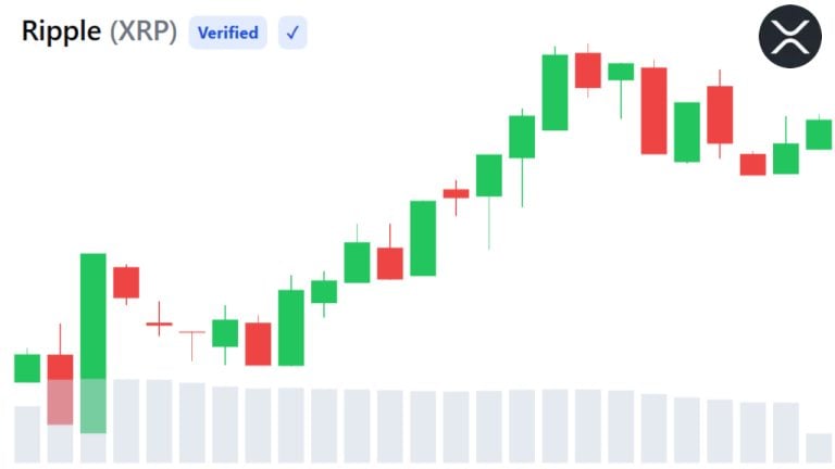 Hong Kong Retail Investors Get First Access to XRP on OSL Exchange
