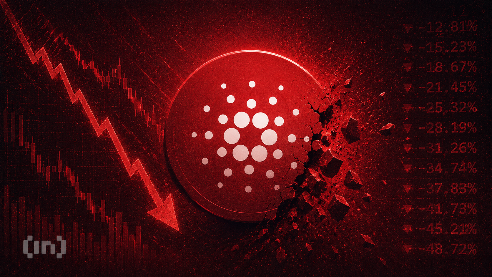 Cardano's Hoskinson tweets 'I'm taking a break' – ADA crashes to $0.15, ecosystem in turmoil