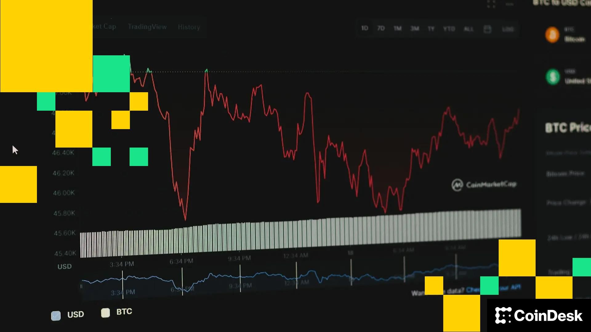 Bitcoin Cai Abaixo de US$ 69.000 com o Mercado Cripto em Vermelho