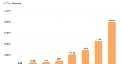 Nebius Group Raises $775M in Debt to Scale AI Cloud and GPU Capacity