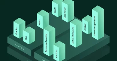 Hyperliquid Rolls Out Native Ethereum Options, Eyes DeFi Derivatives Lead