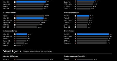 Moonshot AI Launches Kimi K3 Model as Prediction Market Bets on Anthropic's $1.25 Trillion Valuation