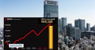 Kioxia Sheds Half Its Peak Value After 600% Rally, Raising AI Valuation Doubts