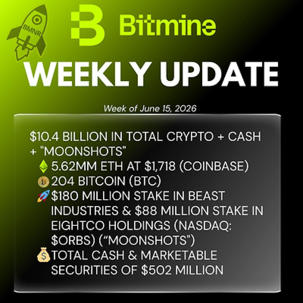 Bitmine Now Holds 4.66% of All Ethereum, Staking $8.1 Billion on Homegrown Platform