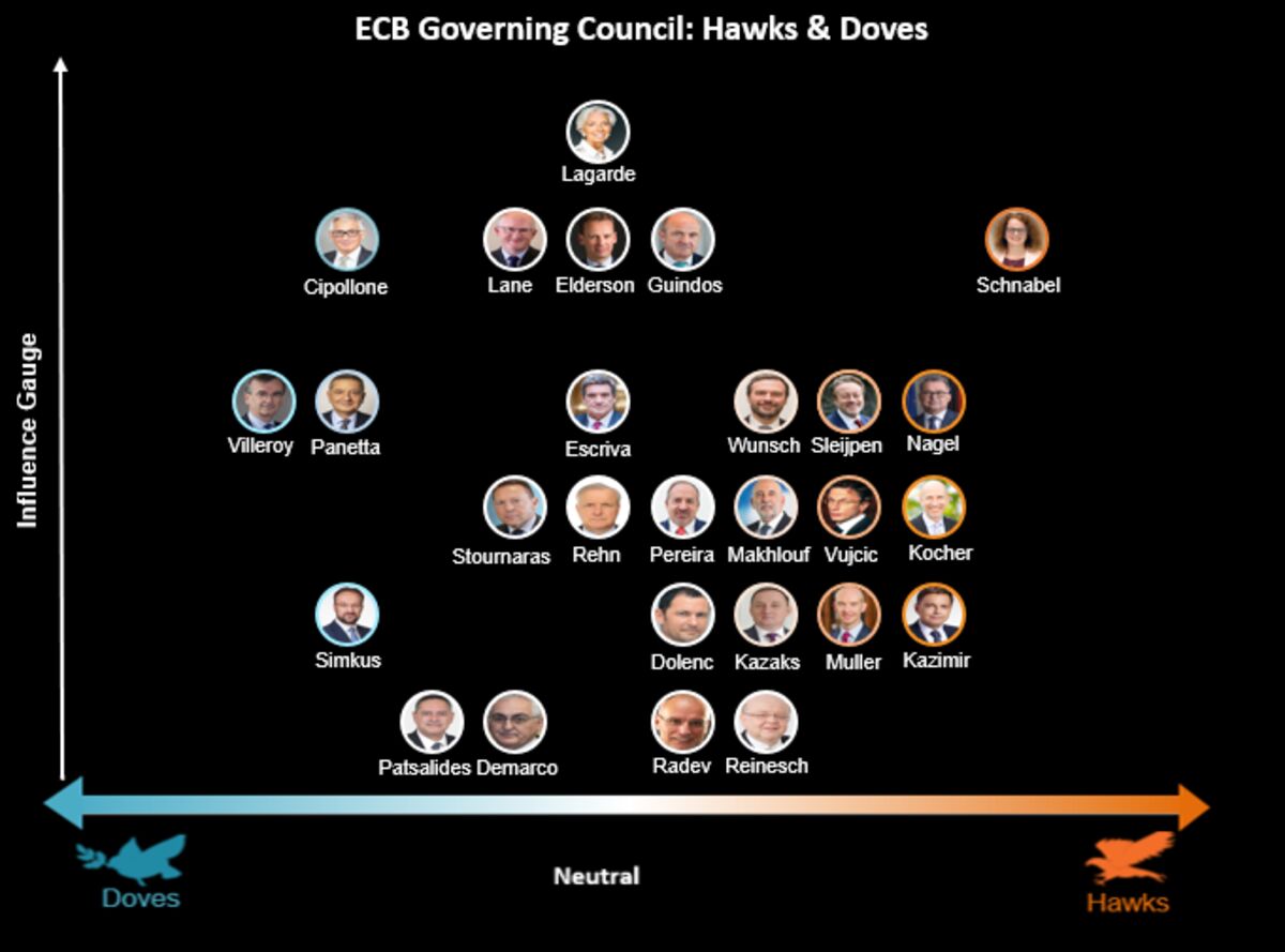 ECB's Kocher Links Next Rate Hike to US-Iran Peace Deal — Markets Take Note