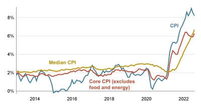 Supercore CPI Hits 3.3% as Persistent Inflation Puts Rate Cuts on Hold