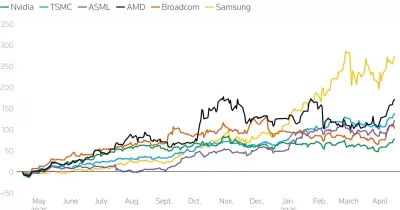 AI-Driven Stock Surge in Korea, Taiwan Exposes Concentration Risks